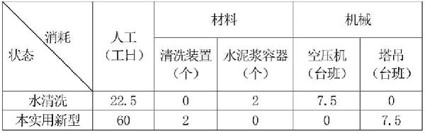 用于地泵及混凝土布料機泵管的清洗裝置的制作方法