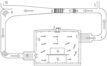 基于風洞原理的燃料電池環境艙的制作方法
