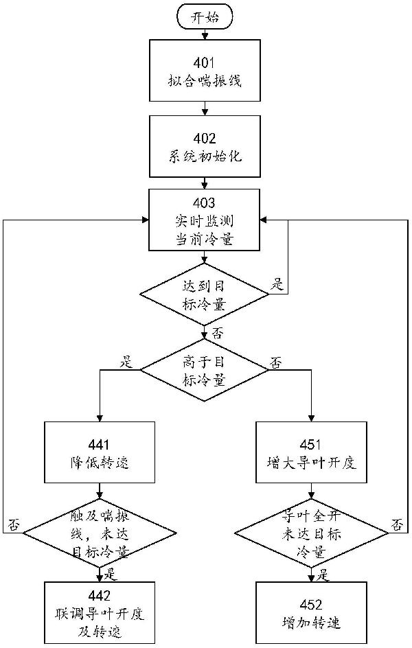 儲能熱管理系統及其控制方法與流程