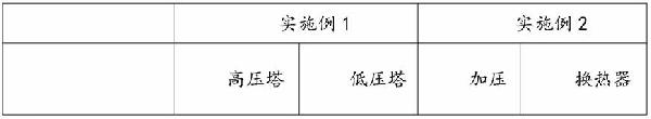 精餾分離提純氟化氫、五氟化磷和氯化氫混合氣體的設備及其方法與流程