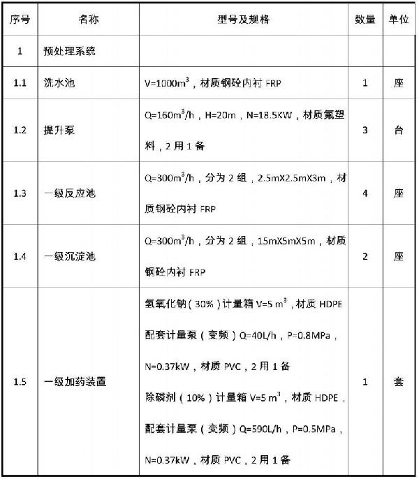 鈉法磷酸鐵生產洗水資源化處理裝置及方法與流程