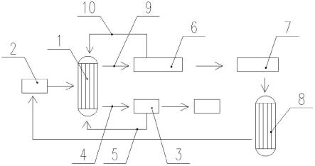 硫酸乙烯酯的清潔制備系統的制作方法