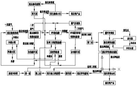 鉀、鈉氯化鹽混合物廢水復合型MVR蒸發結晶分離方法與流程