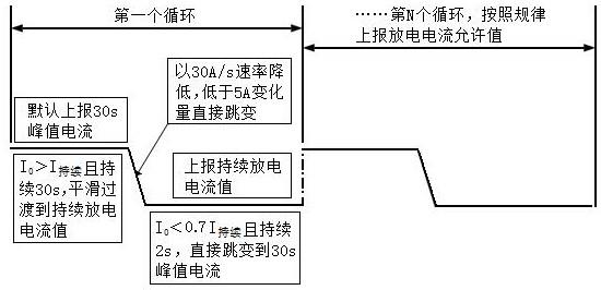 確定動力電池實時放電電流允許值的方法與流程