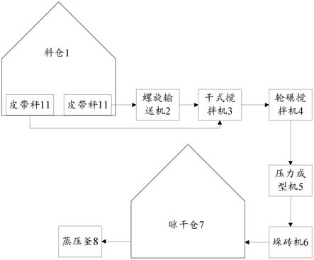 紅土鎳礦生產鎳鐵的廢渣處理系統的制作方法