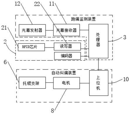 輸送帶自動糾偏系統及糾偏方法與流程