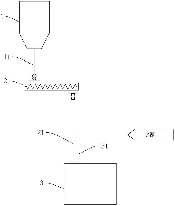 石灰漿的制漿系統的制作方法