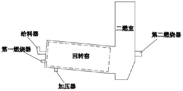 危險廢物回轉窯焚燒處理工藝的制作方法