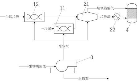 可資源化生物質、生活垃圾、及污泥的固廢處理系統的制作方法