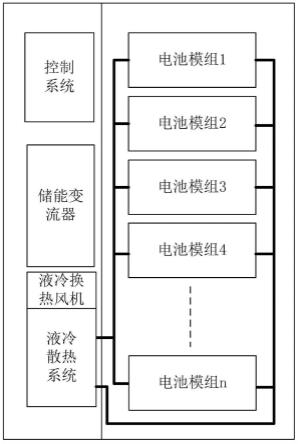 儲能裝置、儲能系統及散熱系統的制作方法