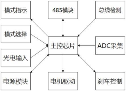 控制永磁電動滾筒的電路的制作方法