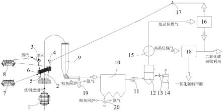 鋼鐵廠固液廢料回收再利用的轉爐煙氣處理系統和方法與流程