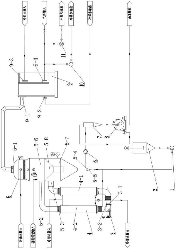 硫酸銅連續結晶系統的制作方法