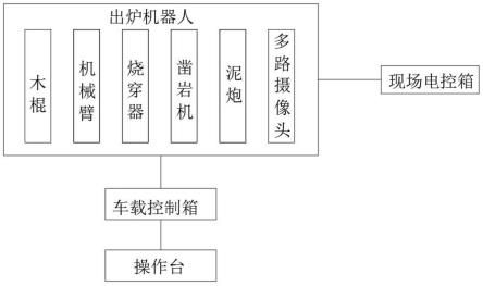 工業硅冶煉自動出硅方法與流程