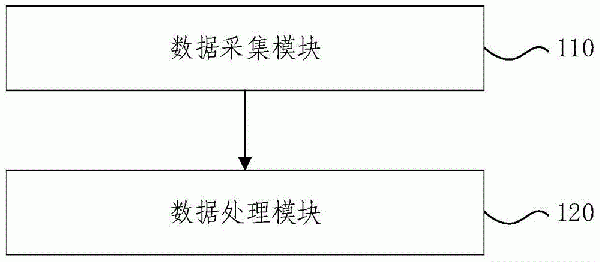 成孔垂直度檢測方法、裝置、系統及旋挖鉆機與流程
