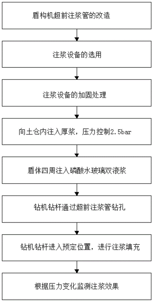 用盾構機超前注漿管溶洞填充的施工方法與流程