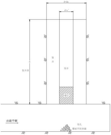 豎井的開挖方法與流程