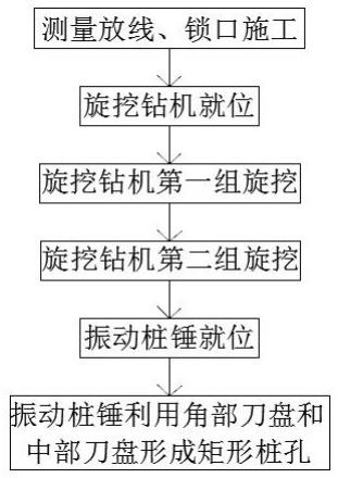 矩形抗滑樁全機械施工方法與流程