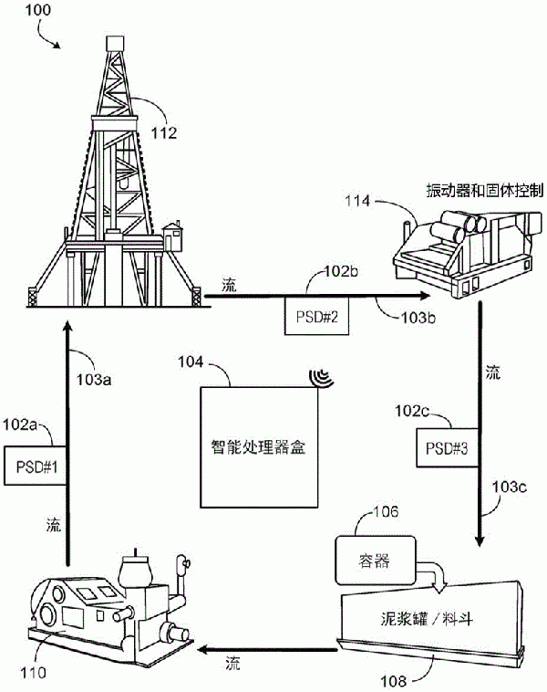用于選擇井筒鉆井流體堵漏材料的智能系統的制作方法