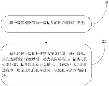 同心跟管鉆進施工方法與流程