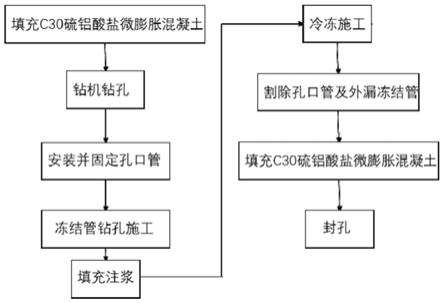 盾構法隧道聯絡通道鋼管片開孔及封孔施工方法與流程
