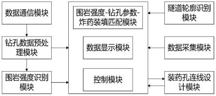 用于隧道鉆爆法施工的裝藥臺車及系統的制作方法
