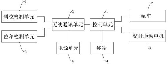 CFG樁機智能打樁控制系統、控制方法及CFG樁機與流程