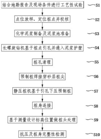 基于砂層引孔的泥漿護壁式預制管樁施工方法與流程