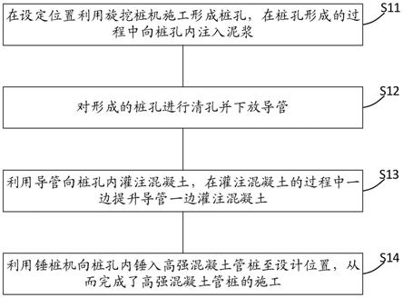 植入預應力高強混凝土管樁的施工方法與流程