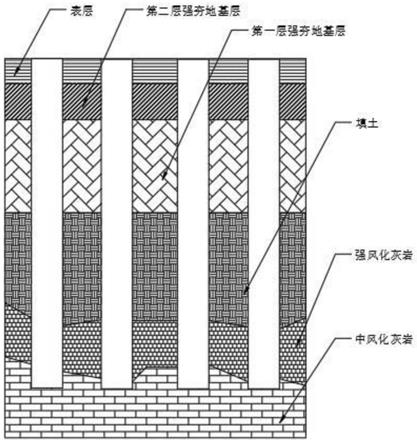 高填方區端承樁基礎施工方法與流程