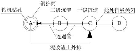 泥漿循環高效利用的群樁鉆孔施工方法與流程