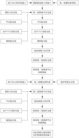 深基坑支護換撐體系施工方法與流程