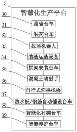 隧道施工設備智能化系統的制作方法