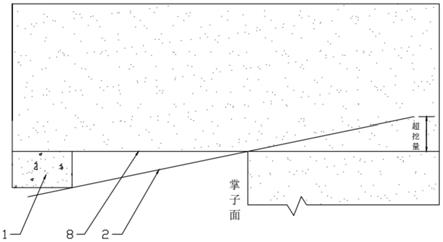 隧道大機作業開挖外插角控制方法與流程