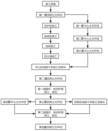 土護降施工方法與流程