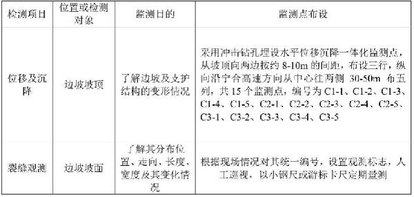 改擴建高速公路巖石路塹開挖機械鑿除方法與流程