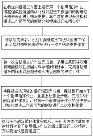 巷道快速掘進施工方法與流程
