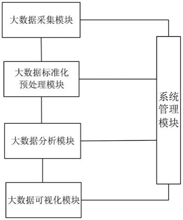 基于大數據分析的礦山安全隱患辨識與預警系統的制作方法