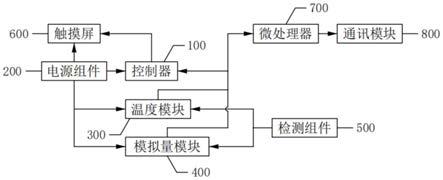 煤礦用大型設備的電動機及軸承檢測系統的制作方法