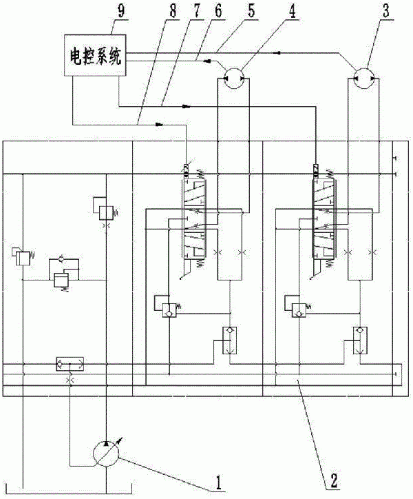 移動破碎站履帶電液驅動系統