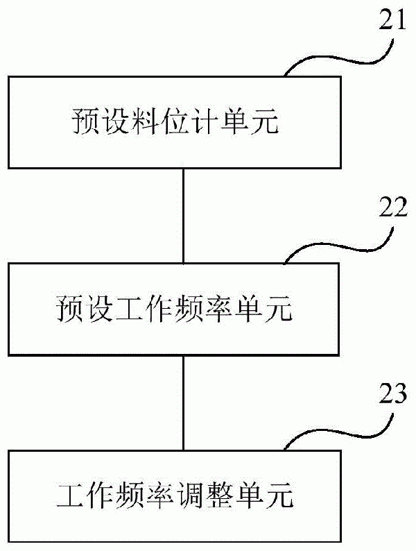 高壓輥磨機的自動化控制系統