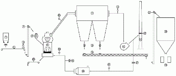 基于立式輥磨機的鈉基膨潤土加工方法和系統
