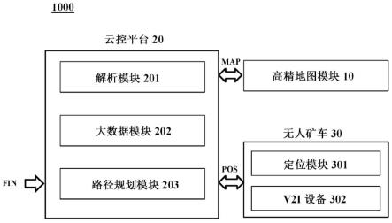 礦區無人駕駛車輛的全局路徑規劃方法以及系統與流程