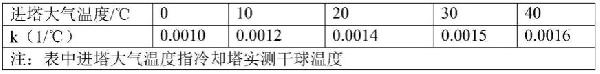 冷卻循環水系統水質控制方法與流程