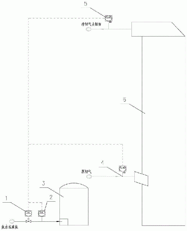 氨法脫硫裝置全自動加氨方法及系統與流程