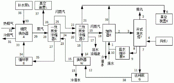 高鹽廢水煙氣余熱蒸發濃縮系統的制作方法