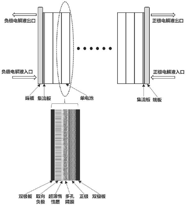 全鐵液流電池、單電池、電堆和電解液的制作方法