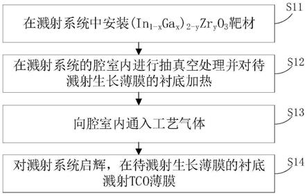 異質結電池的TCO薄膜及其制作方法與流程