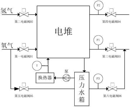 新型氫氧燃料電池產物水循環利用系統的制作方法