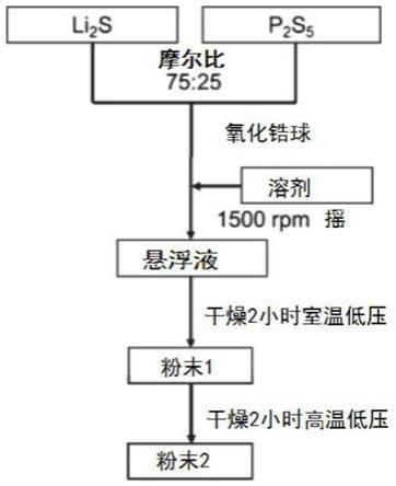 Li3PS4固態電解質、固態混合電解質、全固態鋰硫電池及其制備方法與流程
